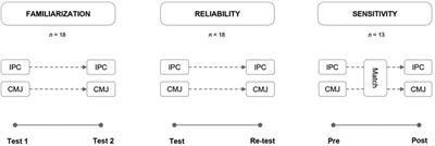 Reliability and sensitivity to change of post-match physical performance measures in elite youth soccer players